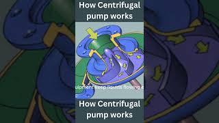 How Centrifugal pump works [upl. by Mayeda]