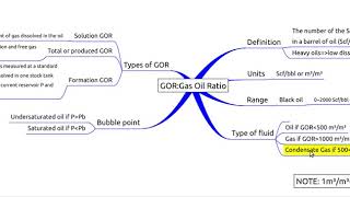 Gas Oil Ratio GOR in details [upl. by Nikolaos]