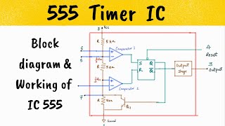 555 TIMER IC block diagram  circuit diagram waveforms and working of 555 timer IC [upl. by Tfat574]