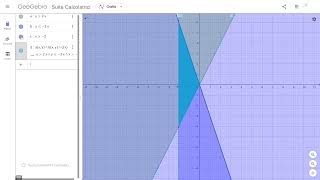 GeoGebra  Disequazioni lineari nel piano e sistemi [upl. by Skiest]