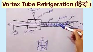 Vortex Tube Refrigeration हिन्दी [upl. by Anaeg]