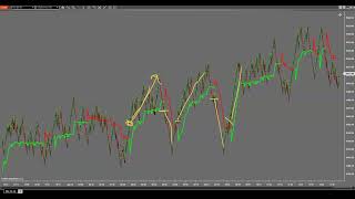 Quick Scalping Methods  iGRID SCALPER  Ninjatrader 8 Platform [upl. by Bradly]