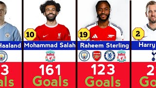 Top 50 Goal Scorers in Premier League History Football Scoring Leaders Premier League  EPL [upl. by Lauraine]