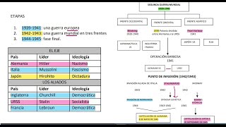 Exacer Colbach  Ciencias Sociales sesión 4  Historia Universal Parte 3 [upl. by Gudren37]