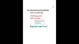 AntiCcp Antibody  Anticitrullinated Antibodies  Rheumatoid Arthritis  Rheumatology Medicine [upl. by Azar152]