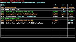 DISSOLUTION OF A PARTNERSHIP FIRMS  PIECEMEAL DISTRIBUTION  HIGHEST RELATIVE CAPITAL METHOD [upl. by Elora]