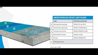 ESD  Elektrisch afleidende gietvloer [upl. by Ymma757]