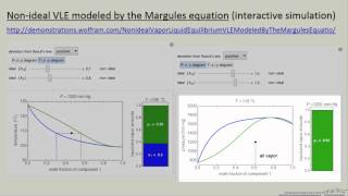 NonIdeal VLE Modeled by the Margules Equation Interactive Simulation [upl. by Wes]