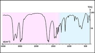 Cours de Chimie TS Spectres 221  Spectres IR [upl. by Felicle]