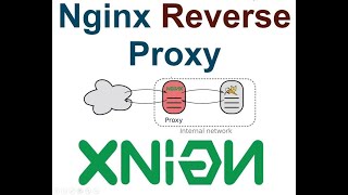 Nginx Reverse proxy [upl. by Aneliram]