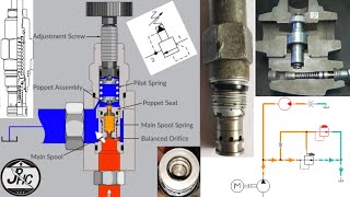 Pilot Operated Pressure Relief Valve [upl. by Nykal]