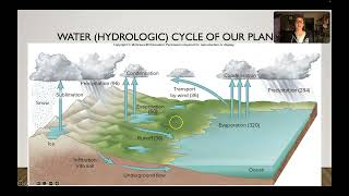 Biogeochemical Cycles [upl. by Reyem937]