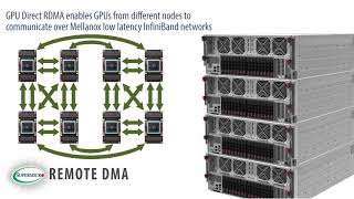 Supermicro SuperMinute 4U 8 GPU [upl. by Browne]