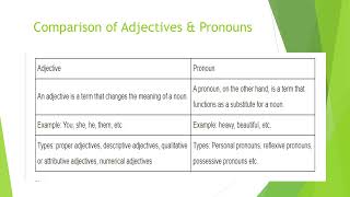 BA English  Sem 1  Foundation Course  Unit 2 Adjectives and Pronoun New syllabus [upl. by Gadmon]