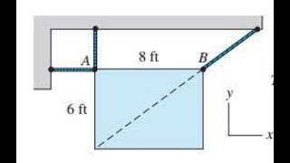 4 24 The homogeneous 340lb sign is suspended from three wires Find the tension in each statics [upl. by Neelyk]