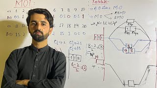 MOT  Molecular Orbital Theory class 11  chemical bonding by Jawad Alam Chemistry  NMDCAT [upl. by Lesig334]