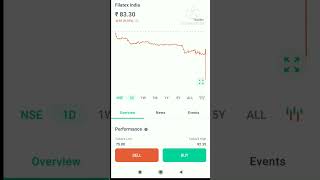 Filatex India latest newsshare splitting in ratio 12 [upl. by Adnohsad519]