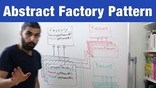 Abstract Factory Pattern – Design Patterns ep 5 [upl. by Wenda]