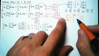 Stiffness Matrix for a 2D Solid [upl. by Ajnos867]