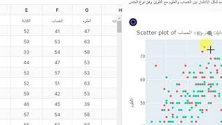 كنز تحليل وتفسير البيانات إحصائياً مجاناً باللغة العربية باستخدام الذكاء الاصطناعيgetluminal [upl. by Adyan808]