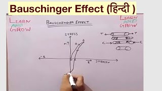 Bauschinger Effect हिन्दी [upl. by Erusaert]