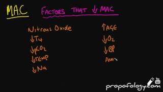 MAC  Minimum Alveolar Concentration of Anaesthetics Concept in 5 Minutes [upl. by Romine]