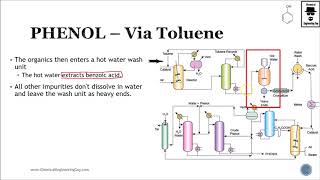 Phenol Production via Toluene  Petrochemical Process Lec114 [upl. by Neelya]