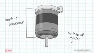 AntiBacklash Technology with Zero Backlash Positioning [upl. by Rosmarin]