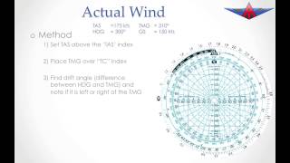 Actual Wind Calculation on Navigation Computers [upl. by Welcy]