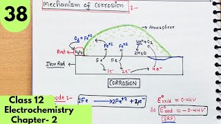 Corrosion Rusting of Iron  Methods of prevention of corrosion Electrochemistry Class12 chemistry [upl. by Eiclek]