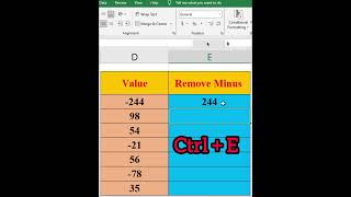 😨😨Convert Negative to Positive Value in Excel ⏩ Remove minus sign  no copyrights BharathUjire💥💥 [upl. by Olinde]