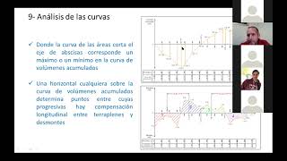 Clase 9 VDC 2021 TEORÍA Y PRACTICA movimiento de suelos  TEORÍA INTRODUCCIÓN PUENTES [upl. by Pirbhai]