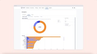 Quality management data at your fingertips with Qualio Analytics [upl. by Maureen593]