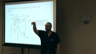 Injection For Acromioclavicular Joint by Dr Ernest Roman  Empire Medical Training [upl. by Lyram]