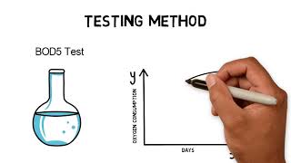 BOD biological oxygen demand  The water quality indicator [upl. by Morey]