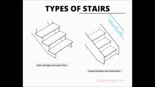 Fireplaces Stairs Insulation and Room Finishing Cabinets Specifications Video nr 7 [upl. by Ntisuj]