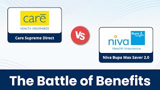 Care Supreme Direct Vs Niva Bupa Max Saver 20  Policy Comparison 2023 [upl. by Marve]