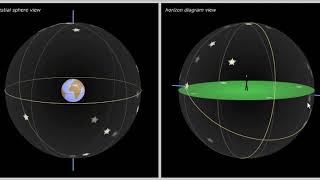 Diurnal Motion 7° S [upl. by Groveman270]