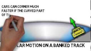 Circular Motion On Banked Tracks [upl. by Uol]