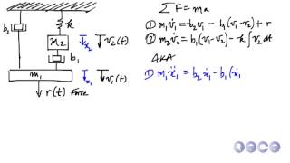 Mechanical and circuit analogs [upl. by Hoffer]