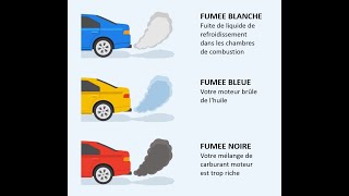 COULEURS DE FUMEE DECHAPPEMENT DE VOITURE ET CE QUELLES VOUS DISENT SUR LETAT DE VOTRE MOTEUR [upl. by Matthias]