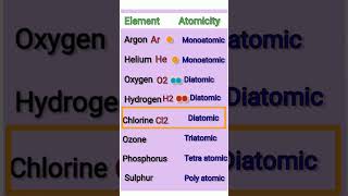 ATOMICITY [upl. by Adihsaar]