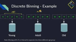 Discrete BinningBucketing DAS25 by Myanmar Data Science [upl. by Ellehcal777]