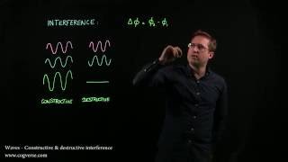 13  Waves  Constructive amp destructive Interference [upl. by Hnid]