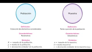 Ejercicio 24 Distribuciones de muestreo para la media muestral [upl. by Ring]