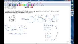 GATE 1990 ECE Maximum clock frequency of Modulo 16 ripple counter [upl. by Rancell]