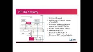 2017 virtio vhost Data Path Acceleration towards NFV Cloud by Cunming Liang [upl. by Siletotsira]