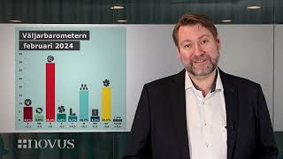 Novus Väljarbarometer februari 2024 [upl. by Anastasius]