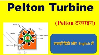 Pelton turbine parts and working हिन्दी [upl. by Anileuqcaj]