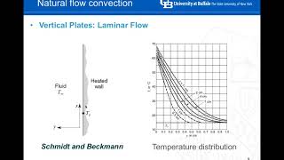 06 Convective HT correlations [upl. by Prosper]